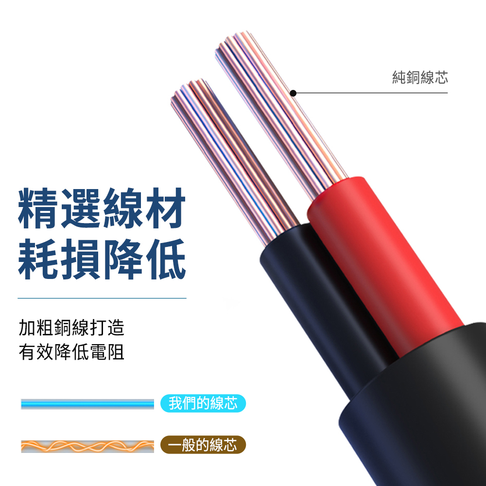 精選線材耗損降低加粗銅線打造有效降低電阻我們的線芯一般的線芯純銅線芯